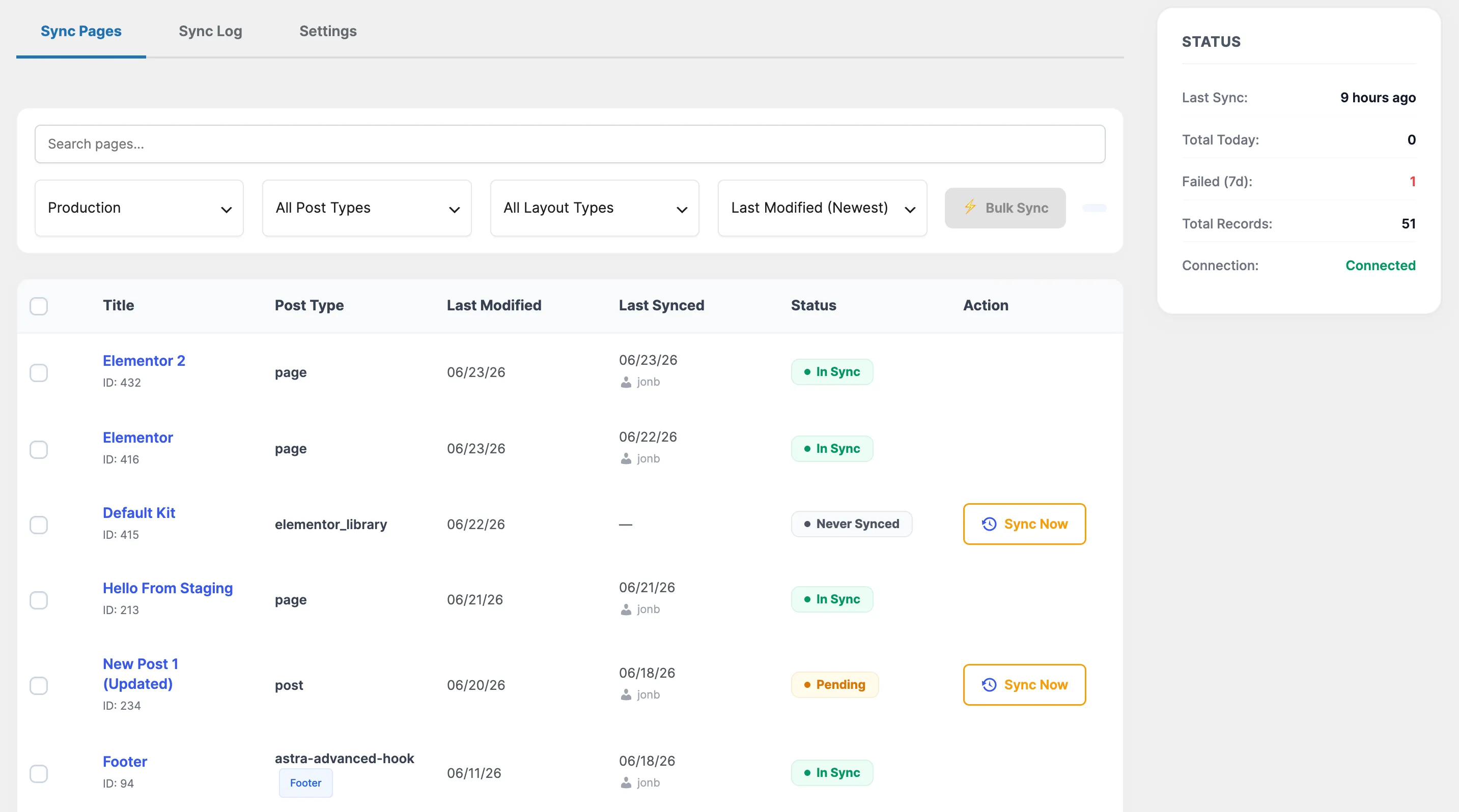 The Sync Pages tab in wp-admin: a searchable, filterable list of pages with In Sync, Pending, and Never Synced status badges, per-page Sync Now buttons, and a status sidebar showing connection health.